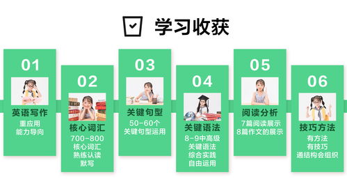 濟南三級特色英語 四年級 價格 幼兒英語培訓(xùn)哪家好 濟南迪諾全科教育 淘學(xué)培訓(xùn)